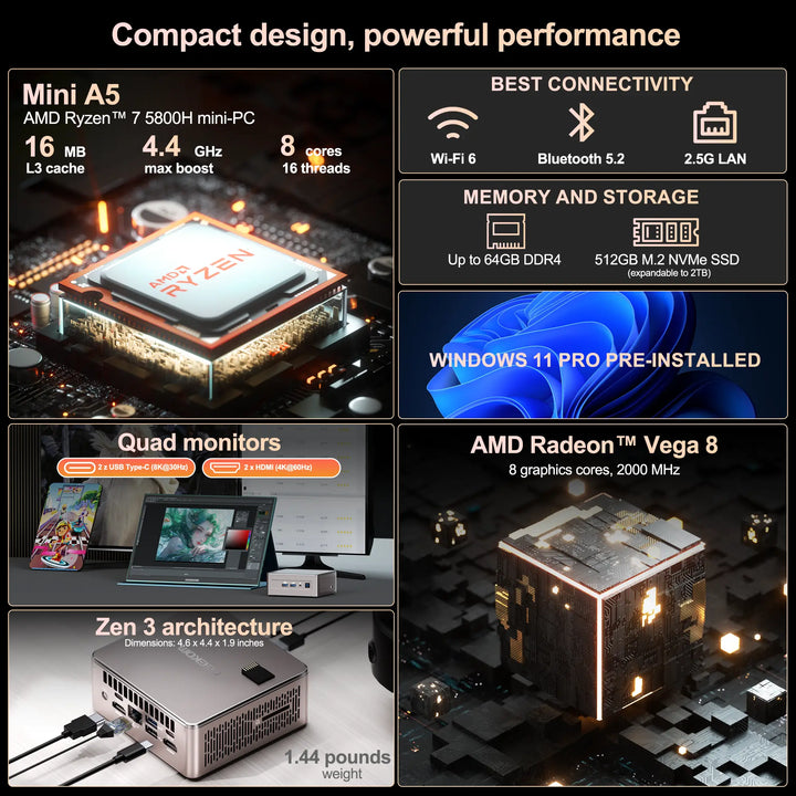 GEEKOM A5 Mini PC AMD Ryzen 7 5800H